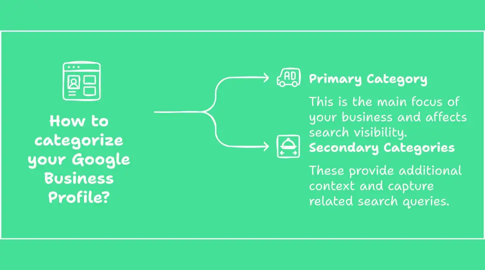 Local SEO GMB Setup